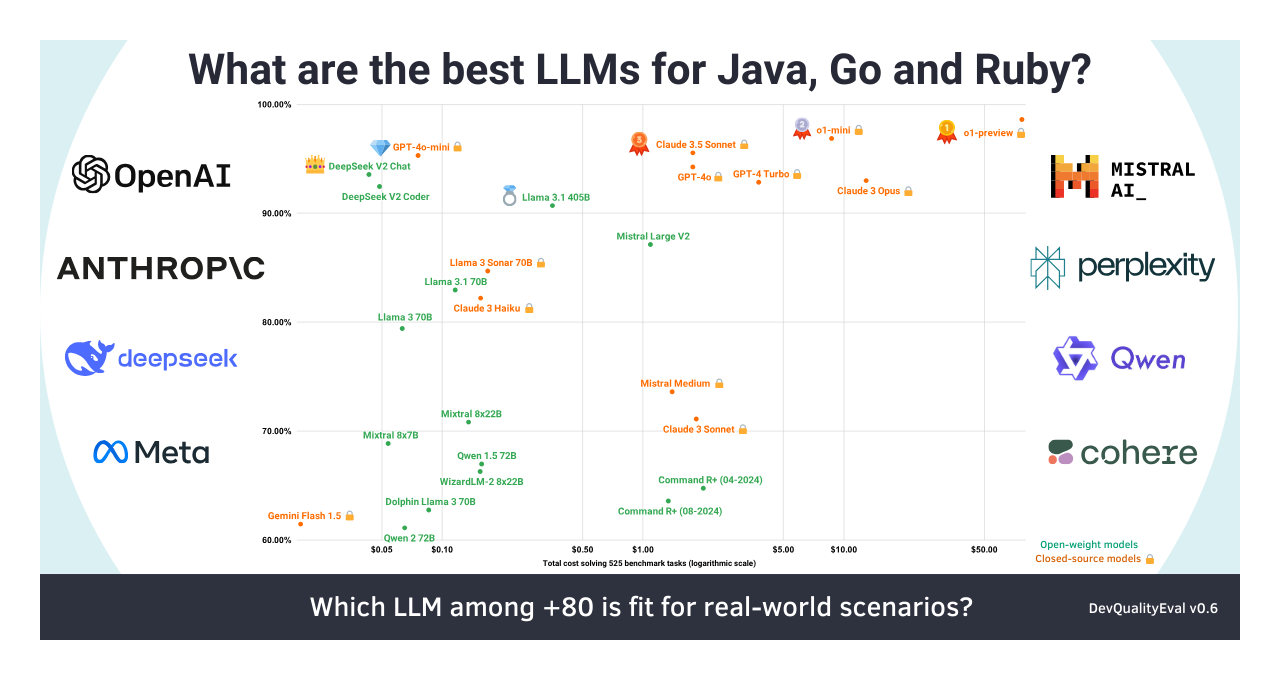 llms/devqualityeval.png